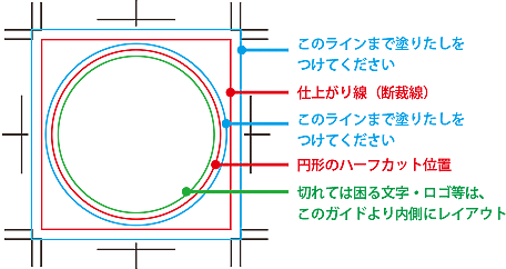 Illustrator　円形ステッカー テンプレートのガイドの説明