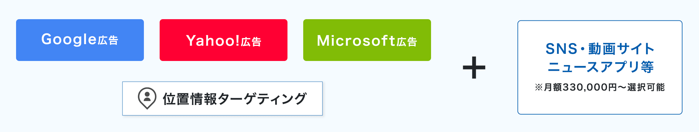 繁盛WEB広告のイメージ