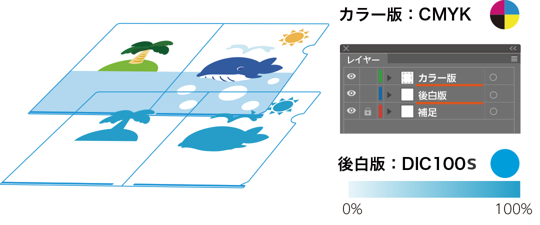 クリアファイルのテンプレートのレイヤー構造