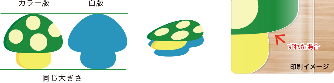 白版にカラー版をのせて印刷するときのワンポイント