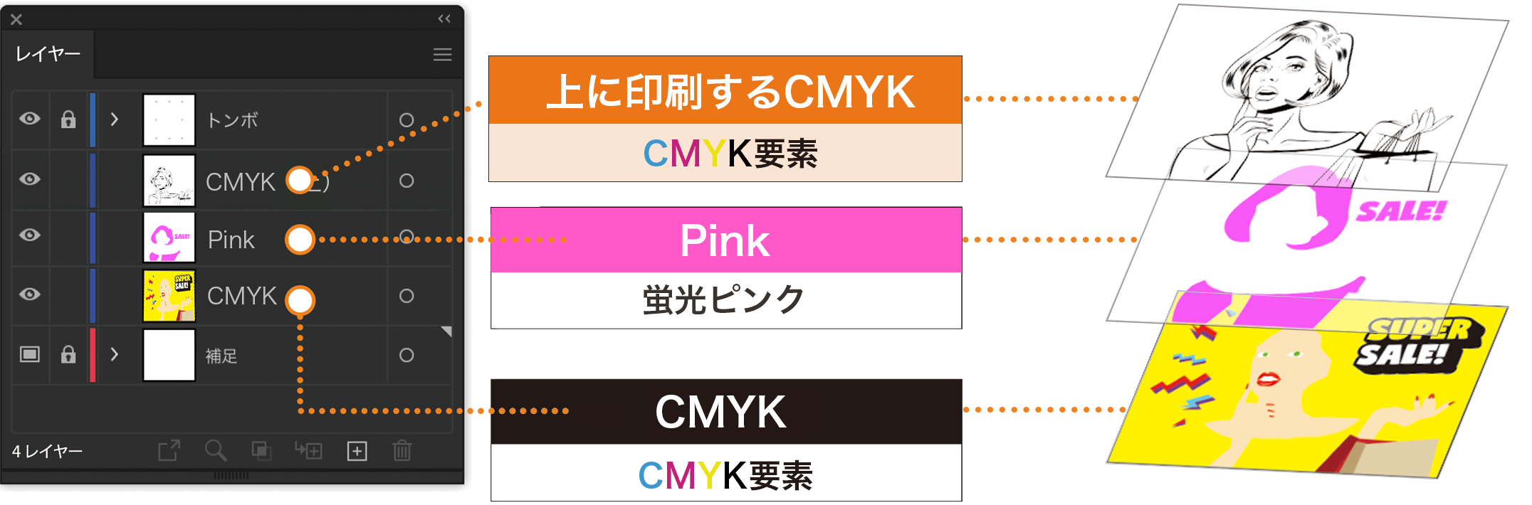 さらにCMYK上にメタリック効果を使用したい場合のレイヤーイメージ