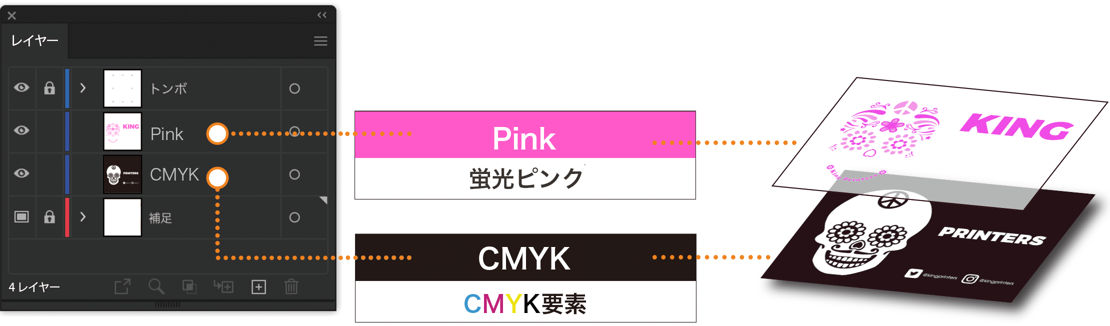 レイヤーのイメージ