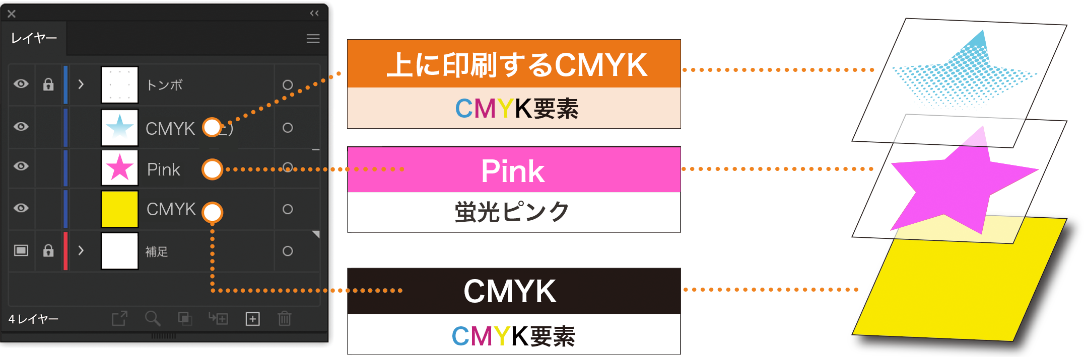さらにCMYK上にメタリック効果を使用したい場合のレイヤーイメージ2