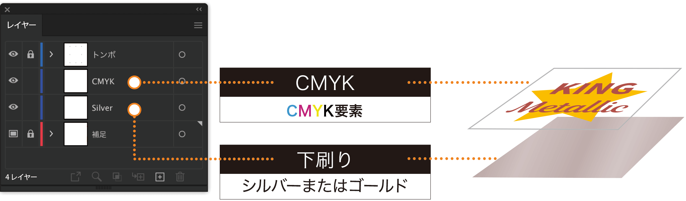 レイヤーのイメージ