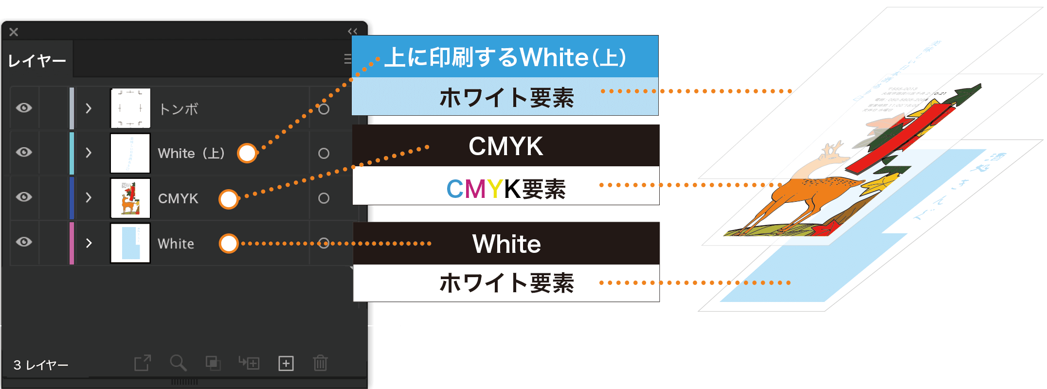 さらにCMYK上にホワイト効果を使用したい場合