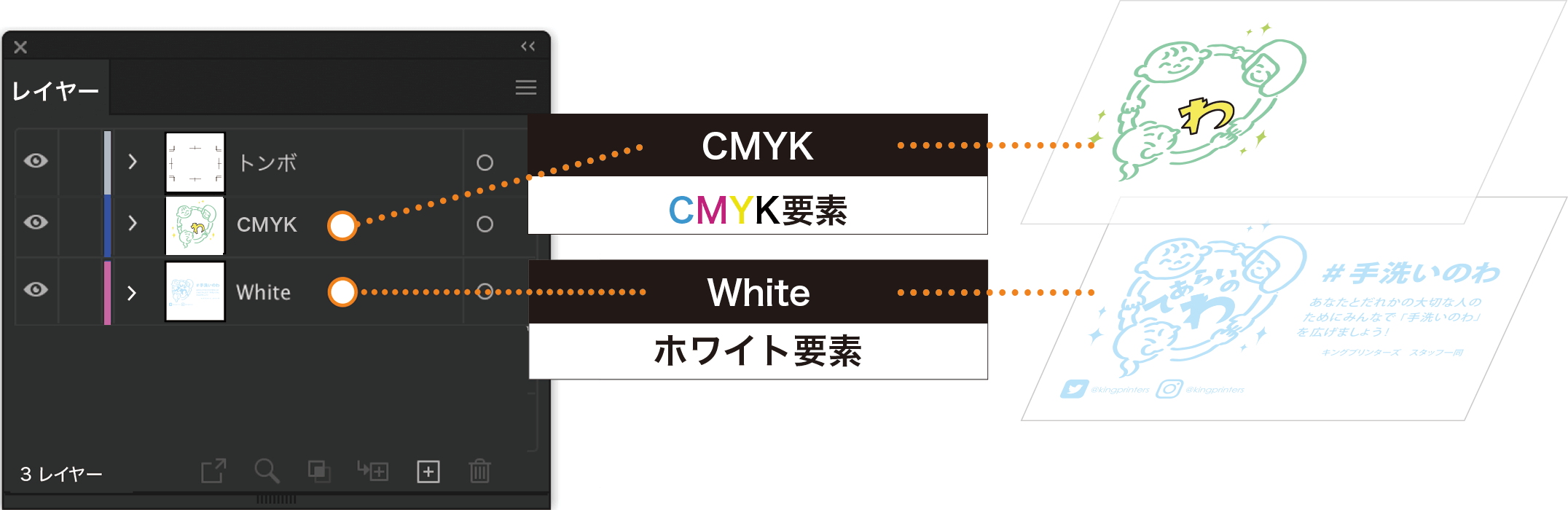 ホワイト印刷のレイヤーイメージ