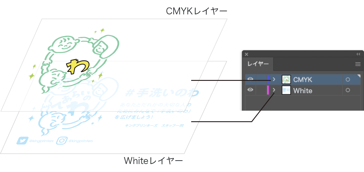 3 写真やイラストに特色whiteを追加します ホワイト Cmyk印刷のデータ作成について データ作成ガイド ネット印刷通販のキングプリンターズ 3 写真やイラストに特色whiteを追加します ホワイト Cmyk印刷のデータ作成について データ作成ガイド ネット印刷通販のキングプリンターズ