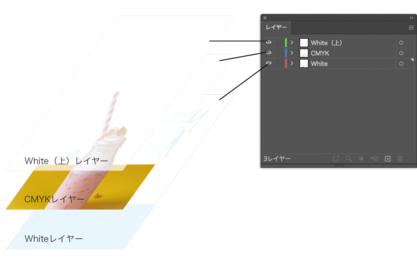 Illustratorデータのレイヤー構成