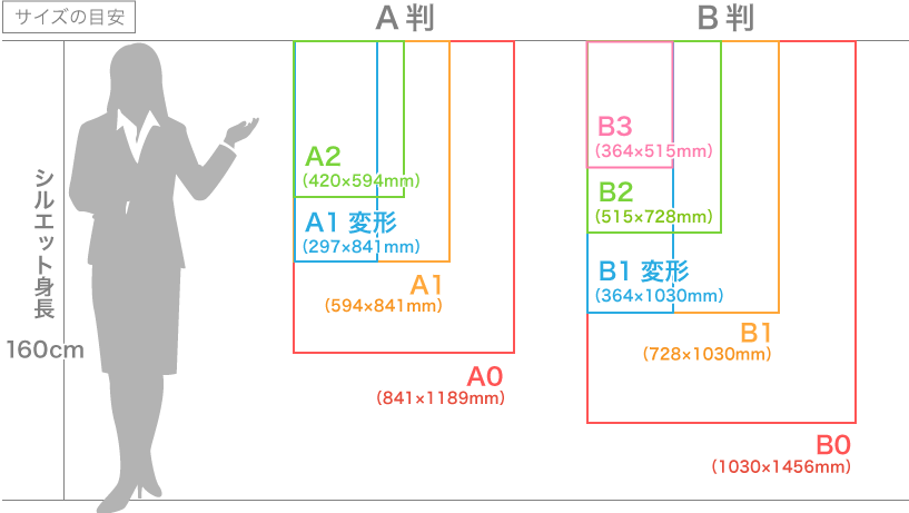 ポスターサイズ比較表