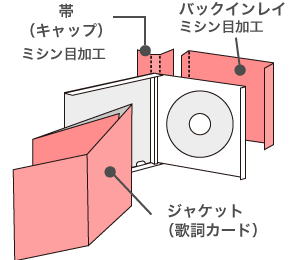 CDセット 4P（2つ折）
