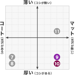 コート220kg+