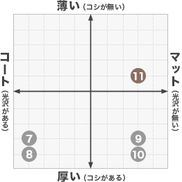 コート135kg+両面マットPP