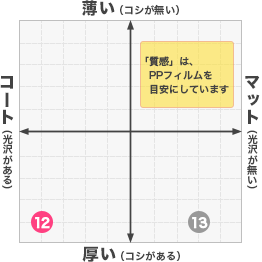 ミラーマット220kg+表コートPP