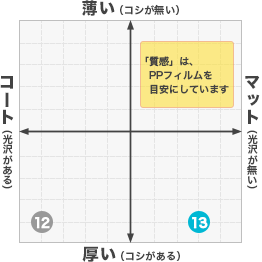 ミラーマット220kg+表マットPP