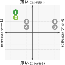 コート