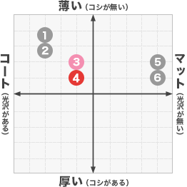マットコート