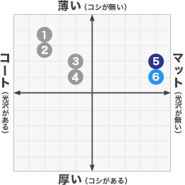 上質