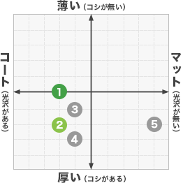 コート