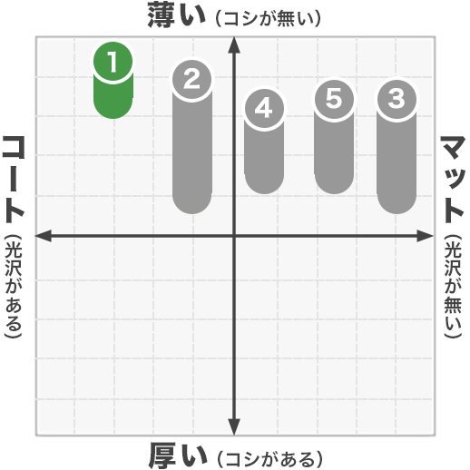 コート