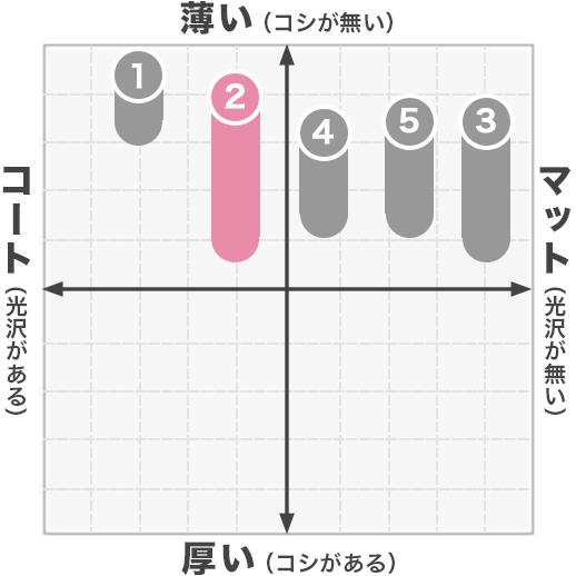 マットコート