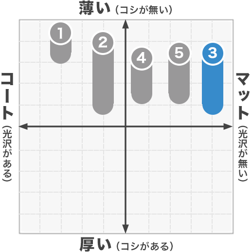 上質