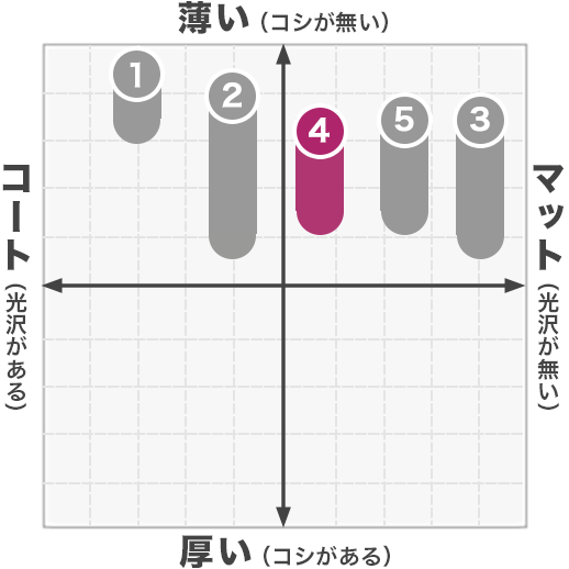 ヴァンヌーボVGスノーホワイト