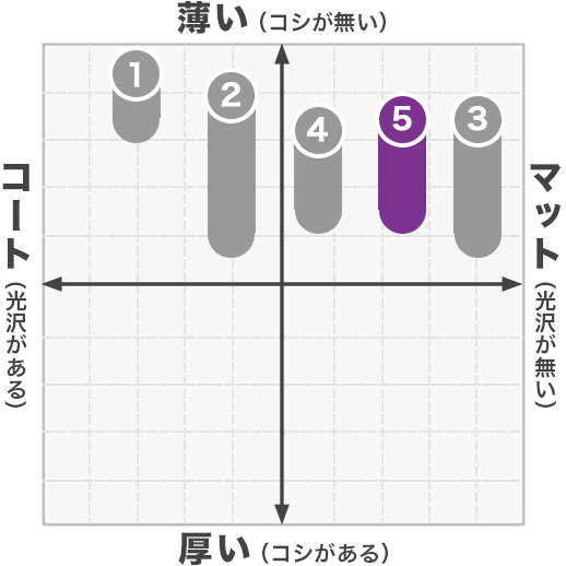 アラベールスノーホワイト