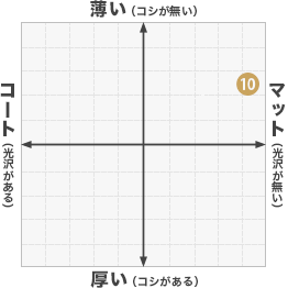 ザラクラフト 108kg
