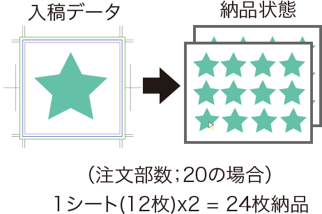 オリジナル形の入稿データと納品状態