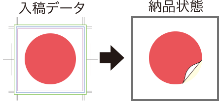 スタンダード形の入稿データと納品状態