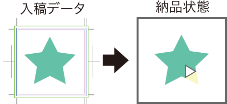 オリジナル形の入稿データと納品状態