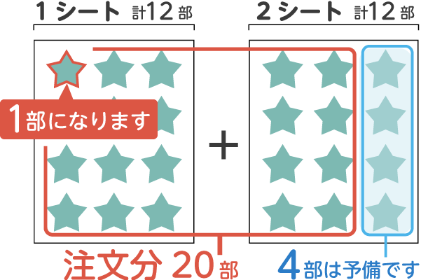 シート納品の例