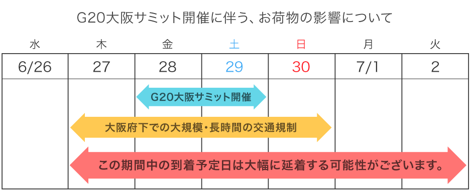 G20に伴う配送の影響について