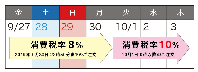 10月1日以降の消費税率の取り扱いについて