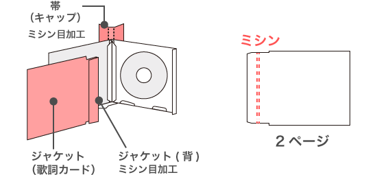 マキシシングル ジャケットの商品選択 ネット印刷のキングプリンターズ