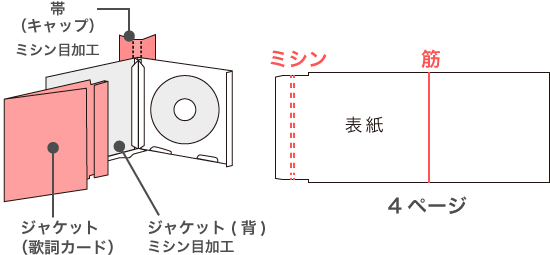 マキシシングル ジャケットの商品選択 ネット印刷のキングプリンターズ