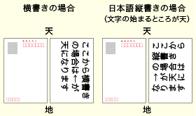 はがきの天地について