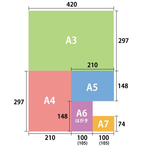 A判対応サイズ:A7〜3