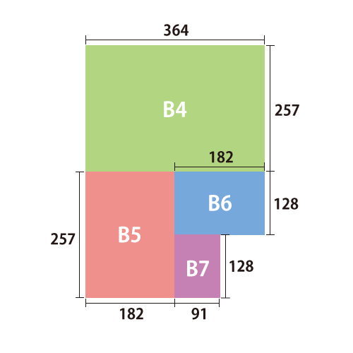 B判対応サイズ:B7〜4