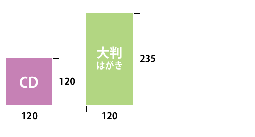 Dmはがき印刷 ネット印刷のキングプリンターズ