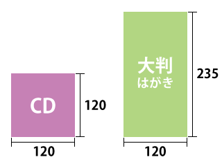 はがき ポストカード 10枚 の商品選択 ネット印刷のキングプリンターズ