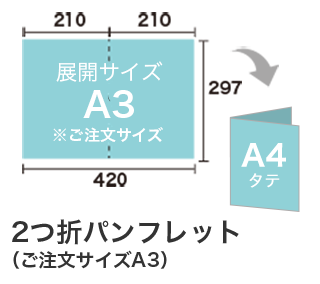 2つ折パンフレットの印刷注文の流れ クイックデザインonline 2つ折パンフレットの印刷注文の流れ クイックデザインonline