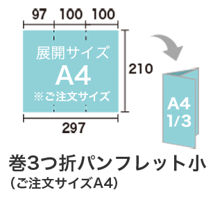 三つ折りパンフレットの印刷注文の流れ クイックデザインonline 三つ折りパンフレットの印刷注文の流れ クイックデザインonline