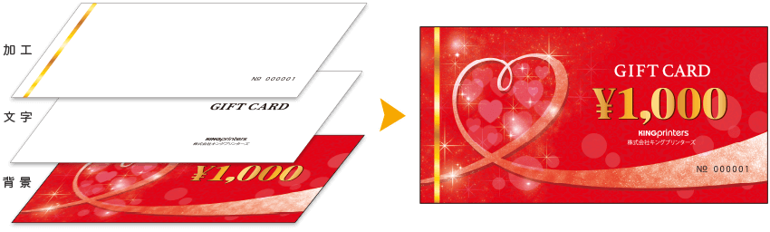 編集画面のレイヤーについて