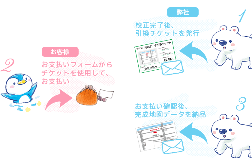 チケットを使ってお支払いください