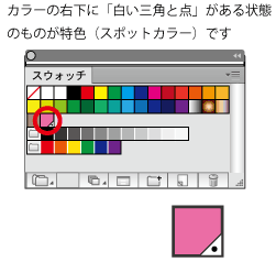 リンクパレットの確認