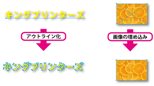 画像のアウトライン課