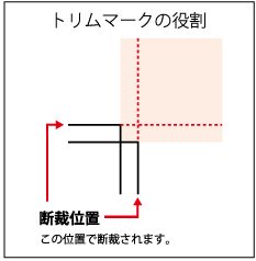 サイズ設定 トリムマーク トンボ の作成 ネット印刷のキングプリンターズ