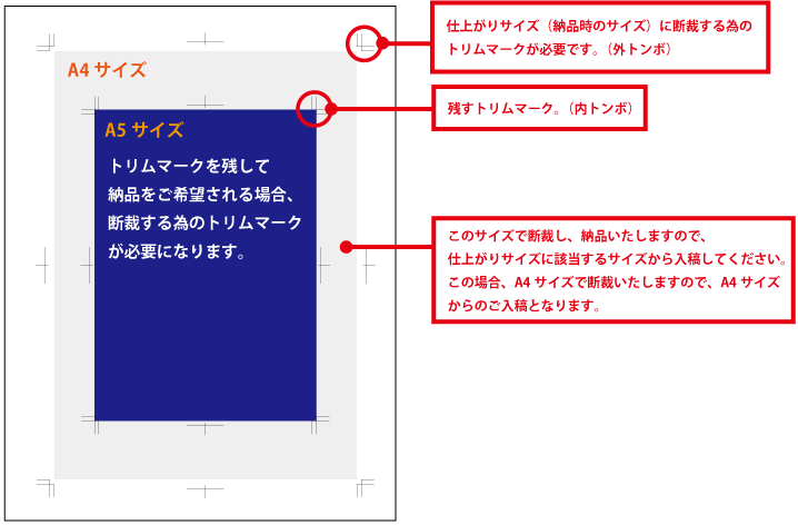 サイズ設定 トリムマーク トンボ の作成 ネット印刷のキングプリンターズ