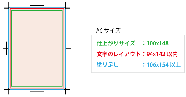 塗りたしサイズ例 A6サイズ